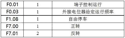 “變頻技術(shù)是如何幫助開煉機(jī)走向工業(yè)自動(dòng)化的？”